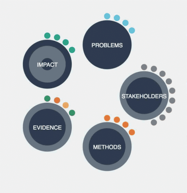 Urban Innovation Toolkit