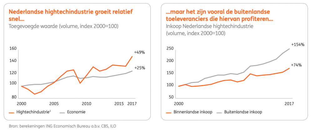 ING suppliers