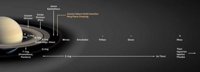 Saturn