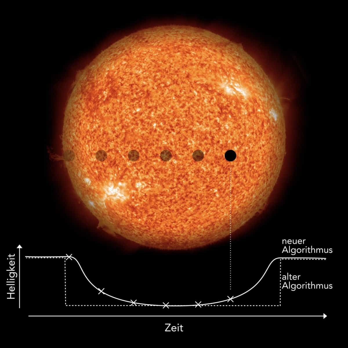 Exoplanet