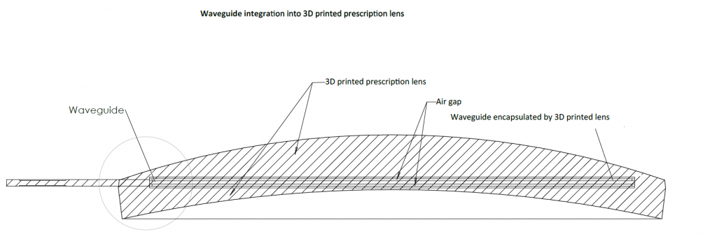 This image has an empty alt attribute; its file name is Luxexcel-waveguide-integration-image-1004x335.png