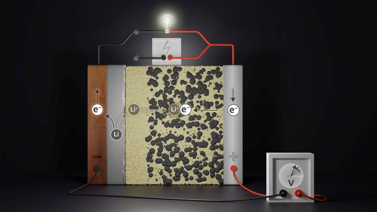 2022_001_FestBatt_Der-naechste-Schritt-bei-der-Feststoffbatterie_72dpi Schematischer Aufbau einer Festkörperbatterie