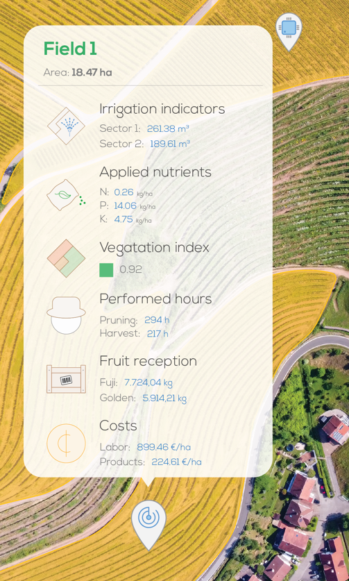 Data in het Wisecrop platform. Beeld: Wisecrop