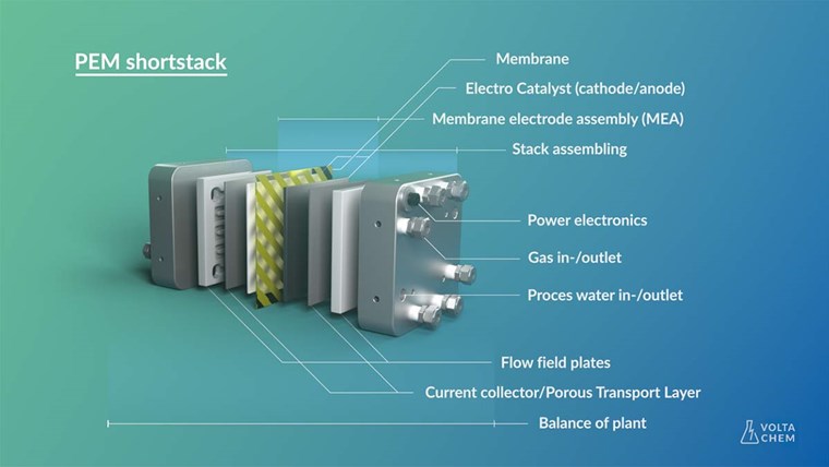 voltachem-pem-shortstack elektrolyzer