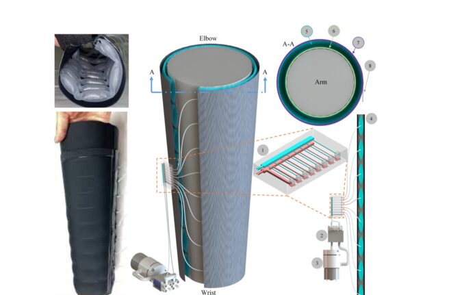 air microfluidic compression sleeve