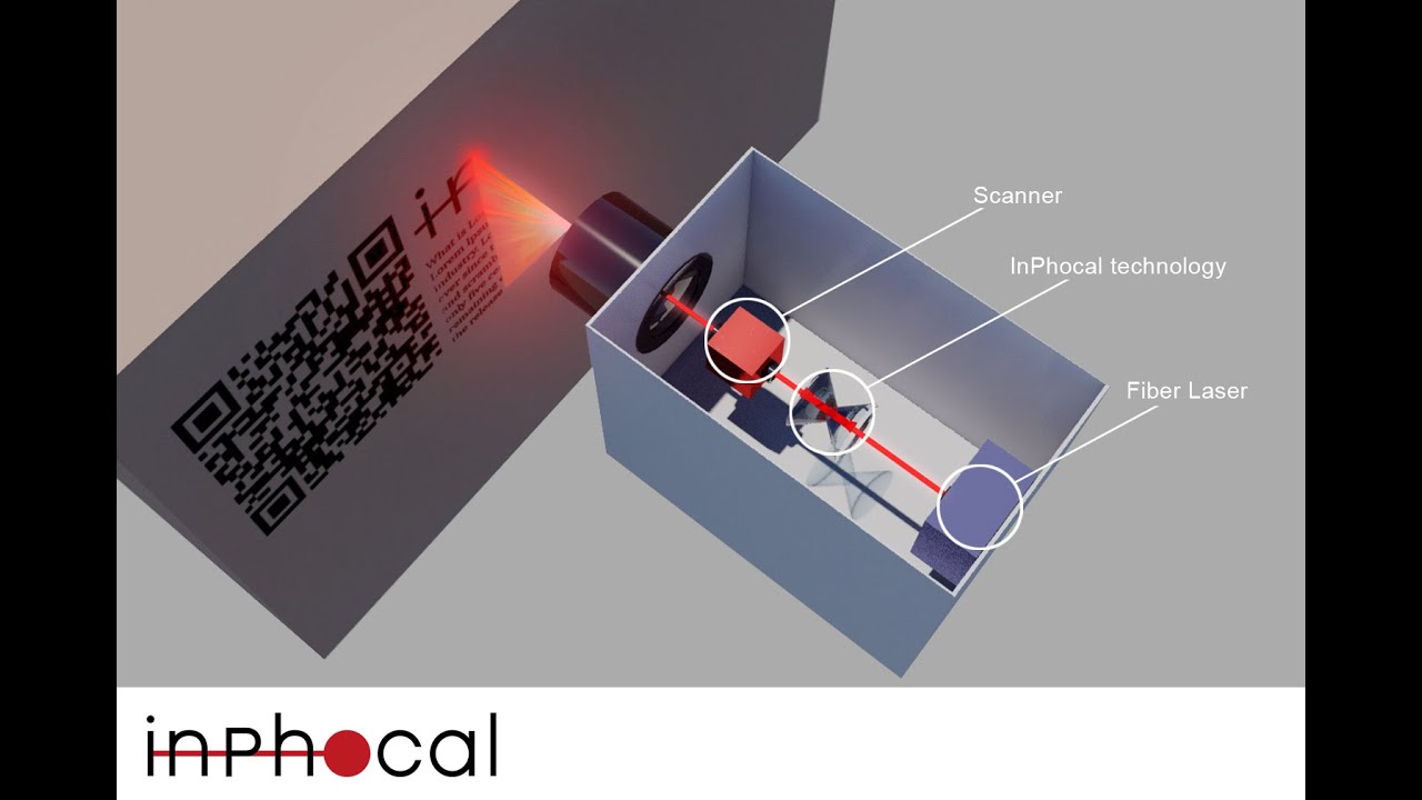 inPhocal technology inphocal laser